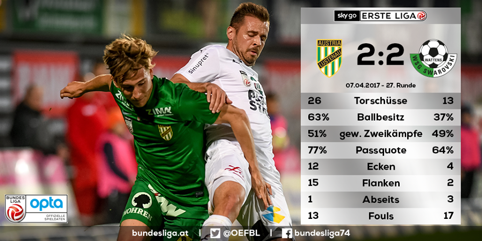 Statistik Austria Lustenau vs WSG Wattens, April 2017