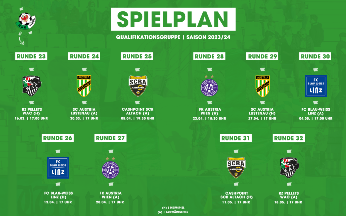 Der Spielplan im 