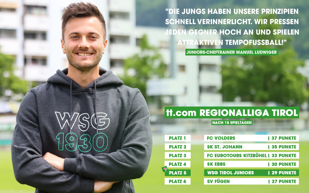 Juniors-Cheftrainer Manuel Ludwiger im exklusiven WSG-Interview